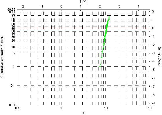 Adobe Systems