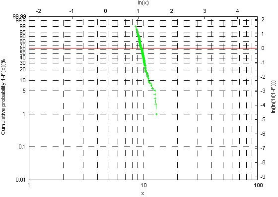 Adobe Systems