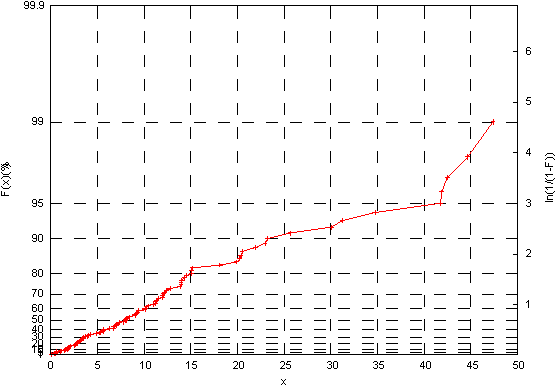 Adobe Systems