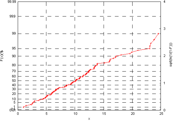 Adobe Systems